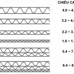 Thùng carton sóng E là gì? Đặc điểm của thùng carton sóng E