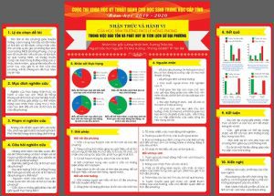 Poster nghiên cứu khoa học truyền tải thông tin tới người xem một cách thu hút