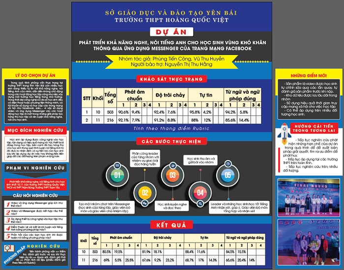 Sử dụng chất liệu phù hợp để in poster NCKH