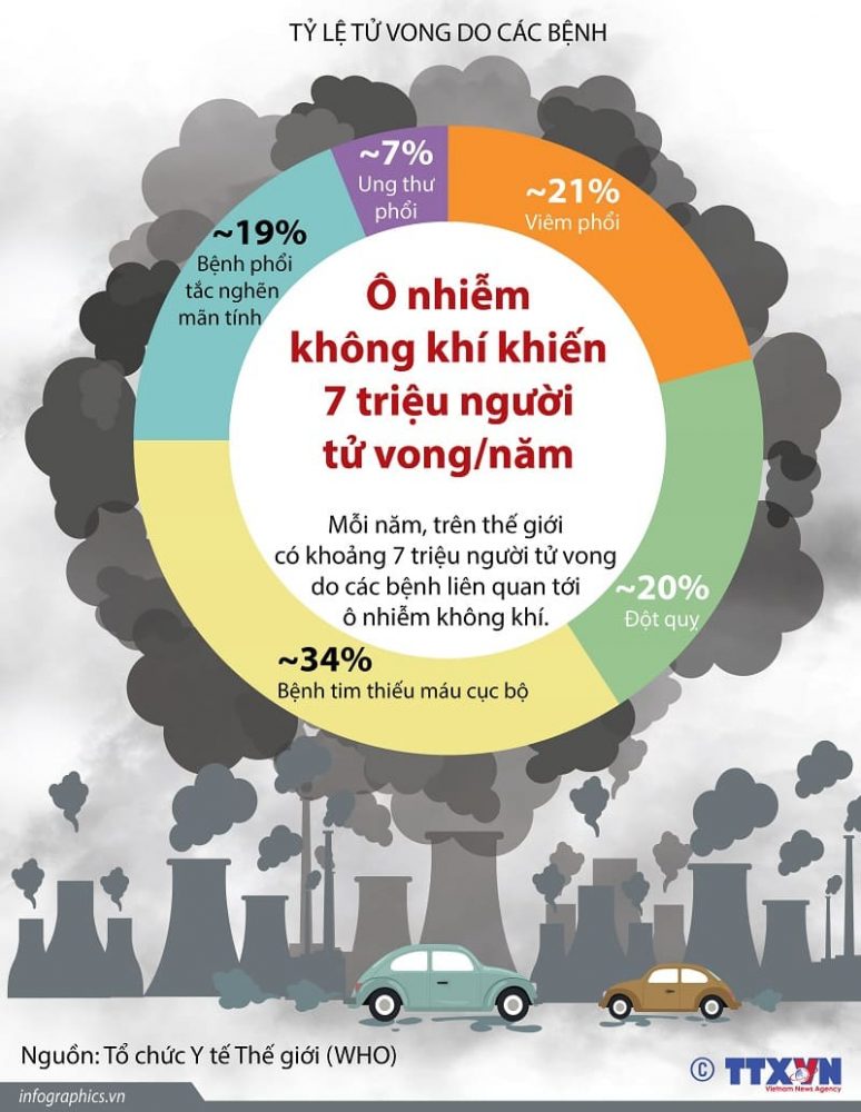 Poster tuyên truyền ô nhiễm không khí