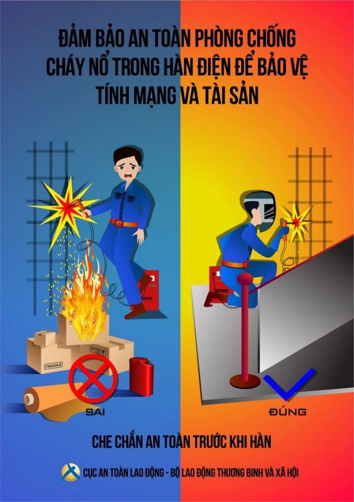 Thiết kế poster tuyên truyền che chắn an toàn trước khi hàn